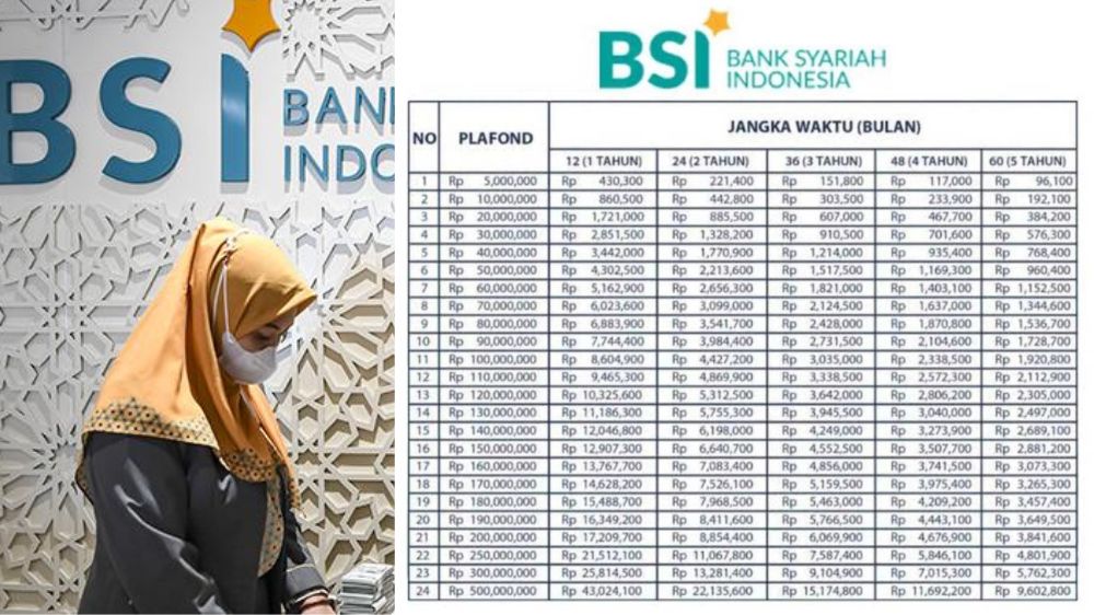 Solusi Modal Sesuai Syariah! Pinjaman BSI Rp100 Juta Cicilan Tetap Hanya 1,8 Jutaan, Tenor 60 Bulan Tanpa Riba