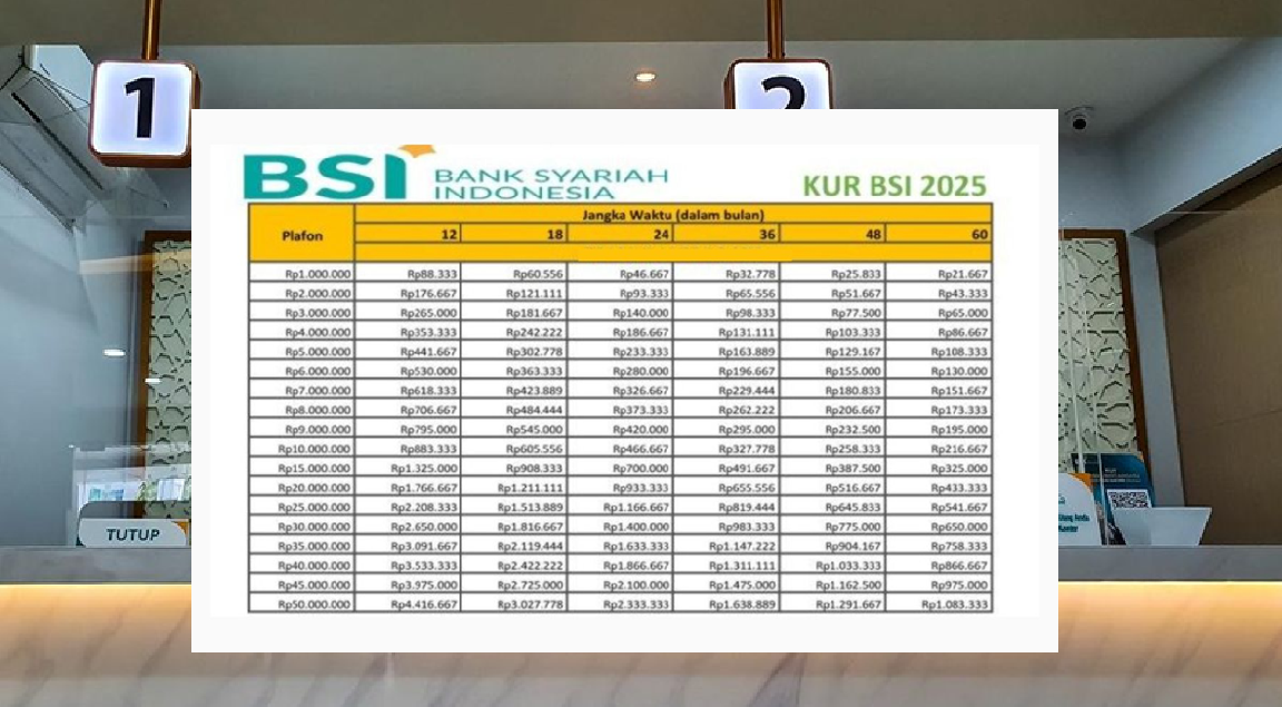 KUR BSI 2025: Pinjaman Hingga Rp500 Juta, Cek Tabel Angsuran dan Syarat Pengajuan di Sini!