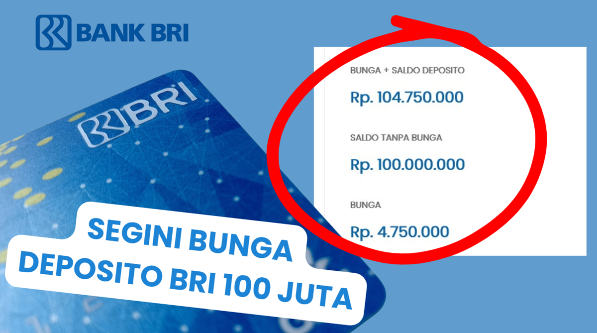 Berapa Keuntungan dari Deposito 100 Juta di Bank BRI? Ini Jawabannya! Bisa Dapat Bunga Hingga 3,5 Persen?