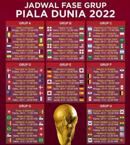Inilah 32 Negara Peserta Piala Dunia 2022. Simak Jadwal Lengkpnya ! 