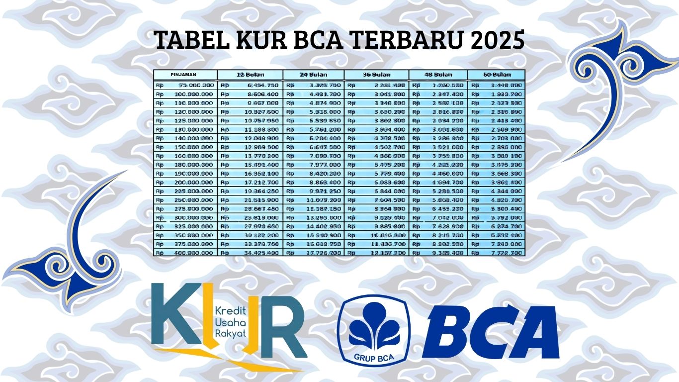 Tabel KUR BCA Terbaru Pinjaman Sampai 100 Juta! Cek Syarat Lengkap Dengan Cara Pengajuannya!