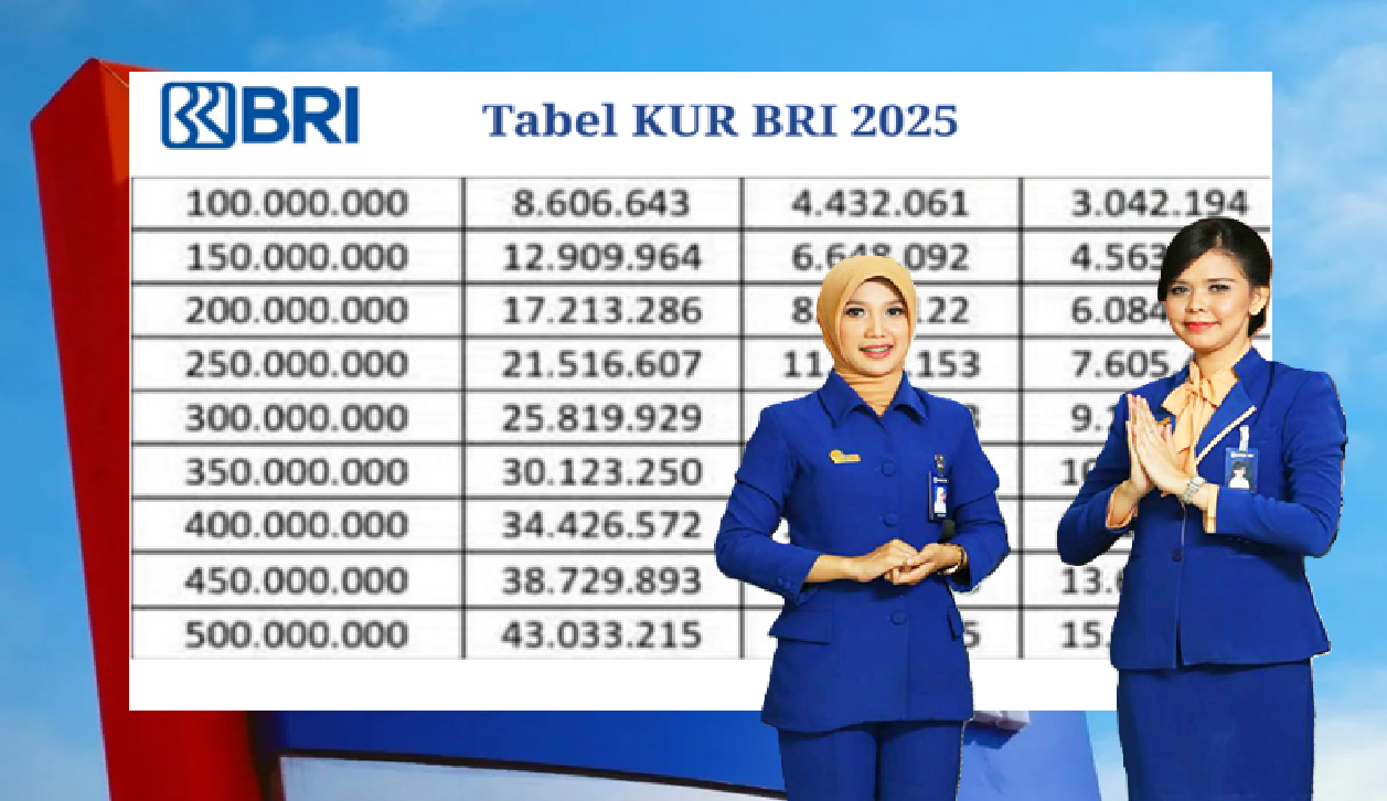 Simak Simulasi Lengkap Pinjaman KUR BRI 2025 Plafon Rp50 Juta Dengan Tenor 5 Tahun dan Bunga Terbarunya!