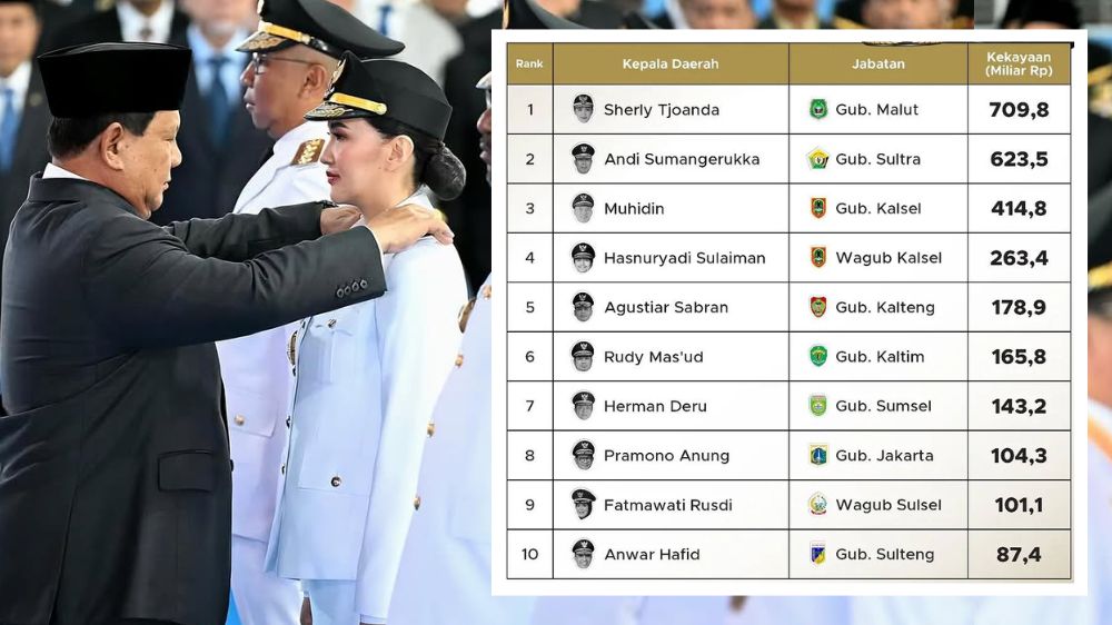 Gubernur Terkaya di Indonesia! Sherly Tjoanda Dilantik dengan Kekayaan Rp709 Miliar, Ini Sumber Hartanya