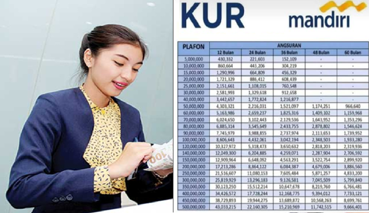 Cicilan Hanya Rp304 Ribuan Saja! Intip Tabel Angsuran KUR Mandiri 2025 Plafon Rp100 Juta 
