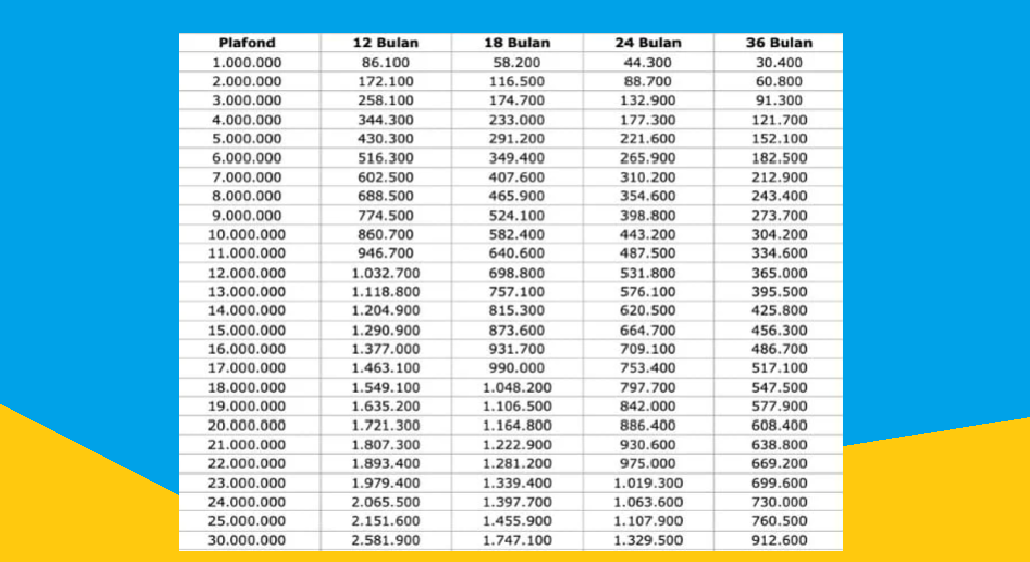 KUR BRI 30 Juta Cicilan Berapa Lama? Berikut Tabel Pinjaman KUR BRI 2025 Cocok Untuk Modal Usaha