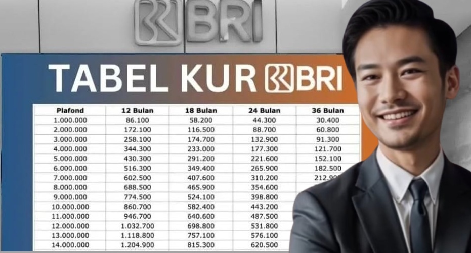 Update Simulasi KUR BRI 2025, Bunga 3 Persen untuk Plafon 5-10 Juta Bebas Jaminan, Syarat Gampang Pasti Cair