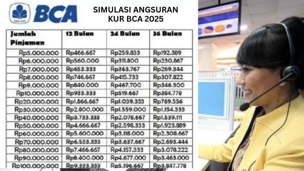 Cicilan 300 Ribuan, Simak Simulasi KUR BCA 2025 Plafon Rp10 - Rp500 Juta dan Syarat Lengkap Pengajuan di Sini