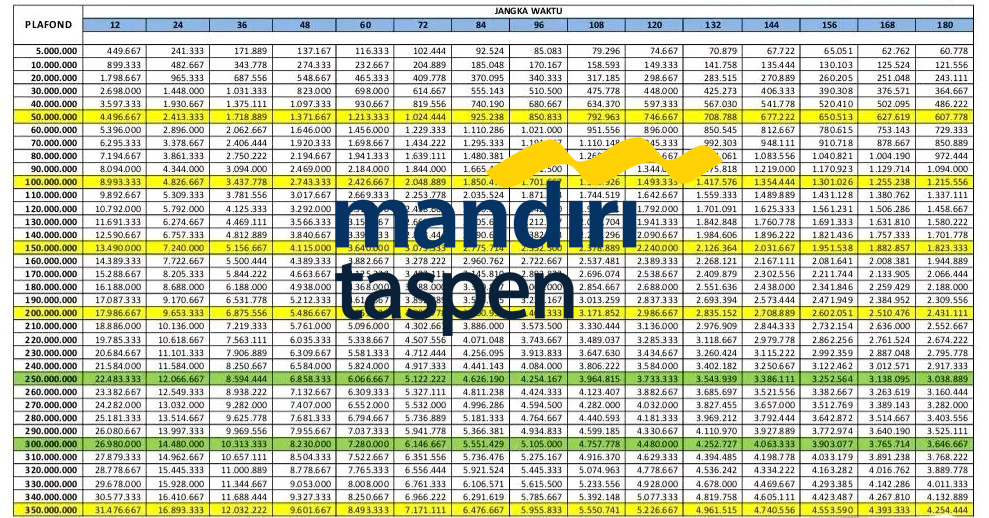 Pensiunan PNS Butuh Modal Usaha? Cek Tabel Pinjaman Mandiri Taspen 2025 Terbaru, Cicilan Mulai Rp60 Ribuan