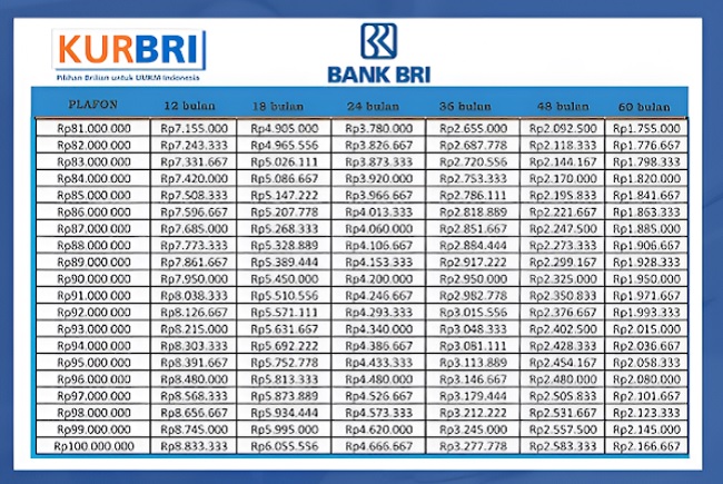 Rincian Terbaru Pinjaman KUR BRI 2025, Dapatkan Bunga Hanya 3 Persen untuk Tabel Pinjaman 10 Juta