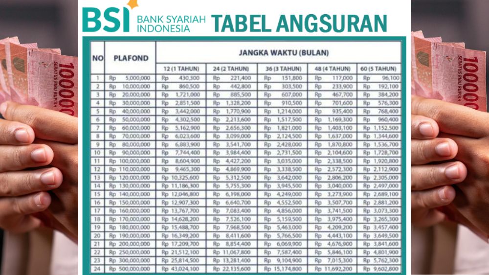 Mau Dapat Dana Usaha Halal? Tabel Angsuran KUR BSI 2025 dengan Cicilan Rp163 Ribu Ramah UMKM sesuai Syariah