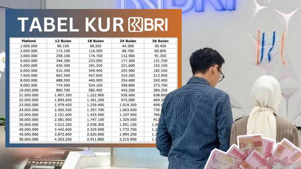 Butuh Modal Usaha? Cek Simulasi KUR BRI 50 Juta Angsuran Mulai 1 Jutaan dari Tenor 12 Bulan sampai 60 Bulan