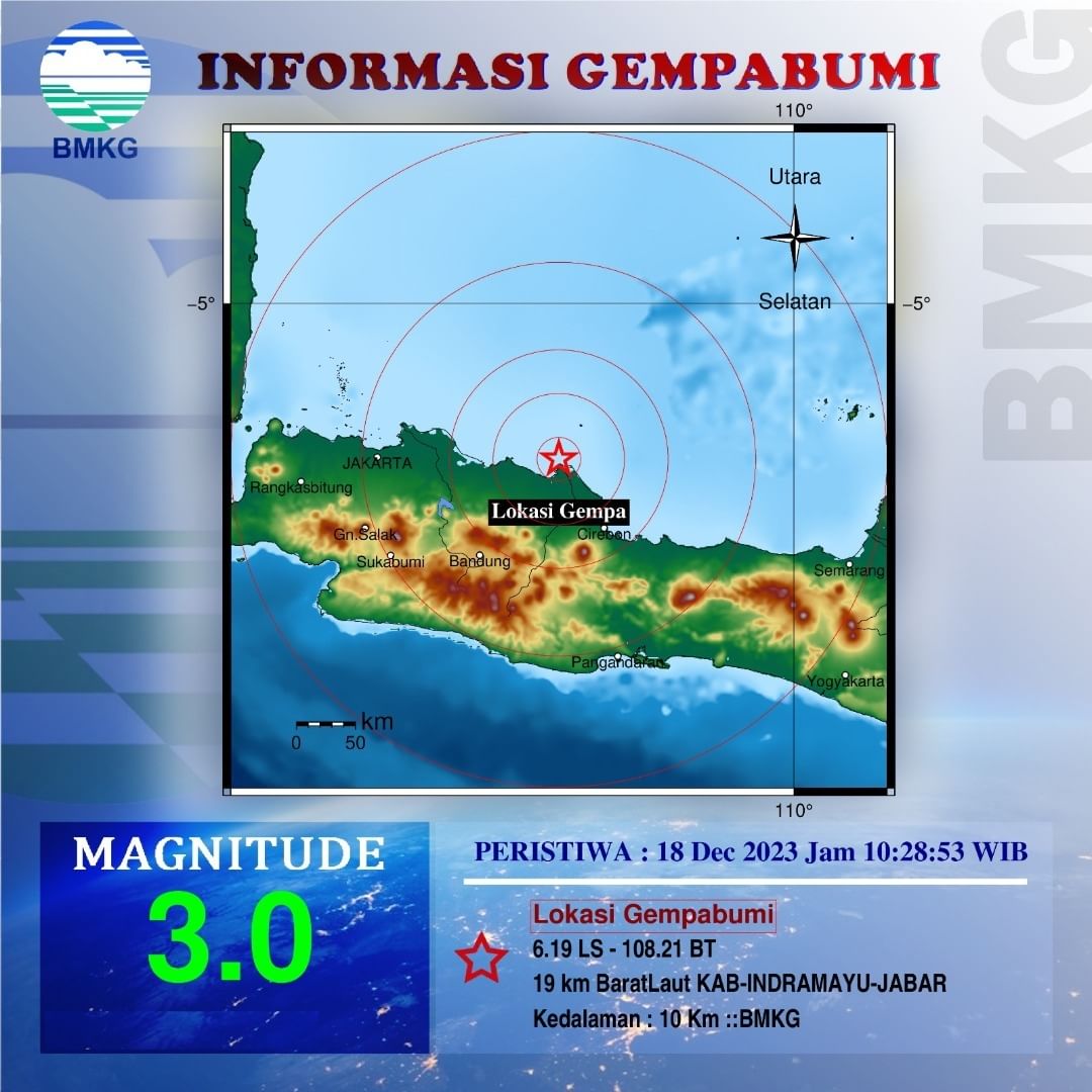 Gempa 3.0 Magnitudo Terjadi di Indramayu 