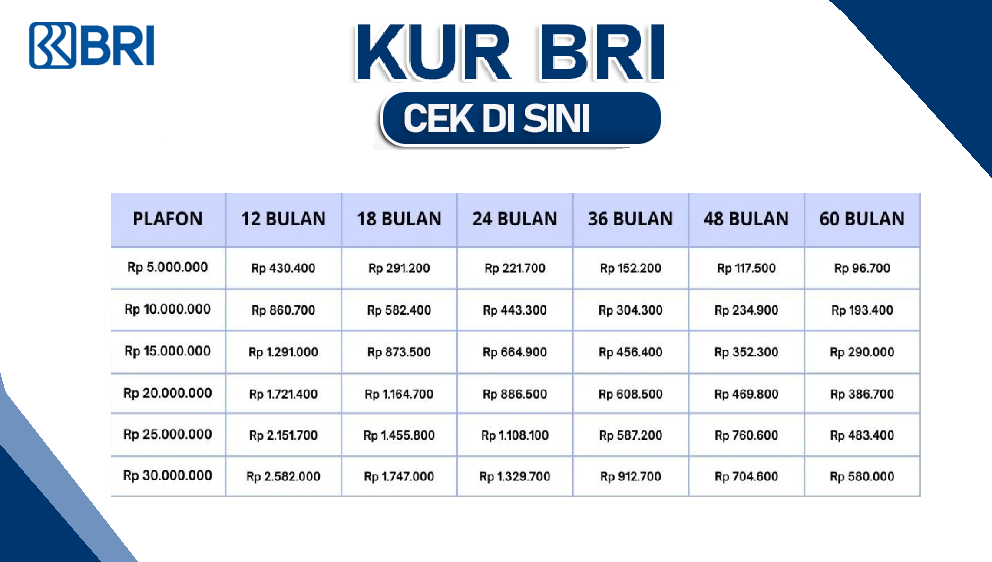 Pinjam Modal KUR BRI 10 Juta Berapa Angsurannya? Berikut Rincian Tabel dan Tips Pengajuan Proses Cepat
