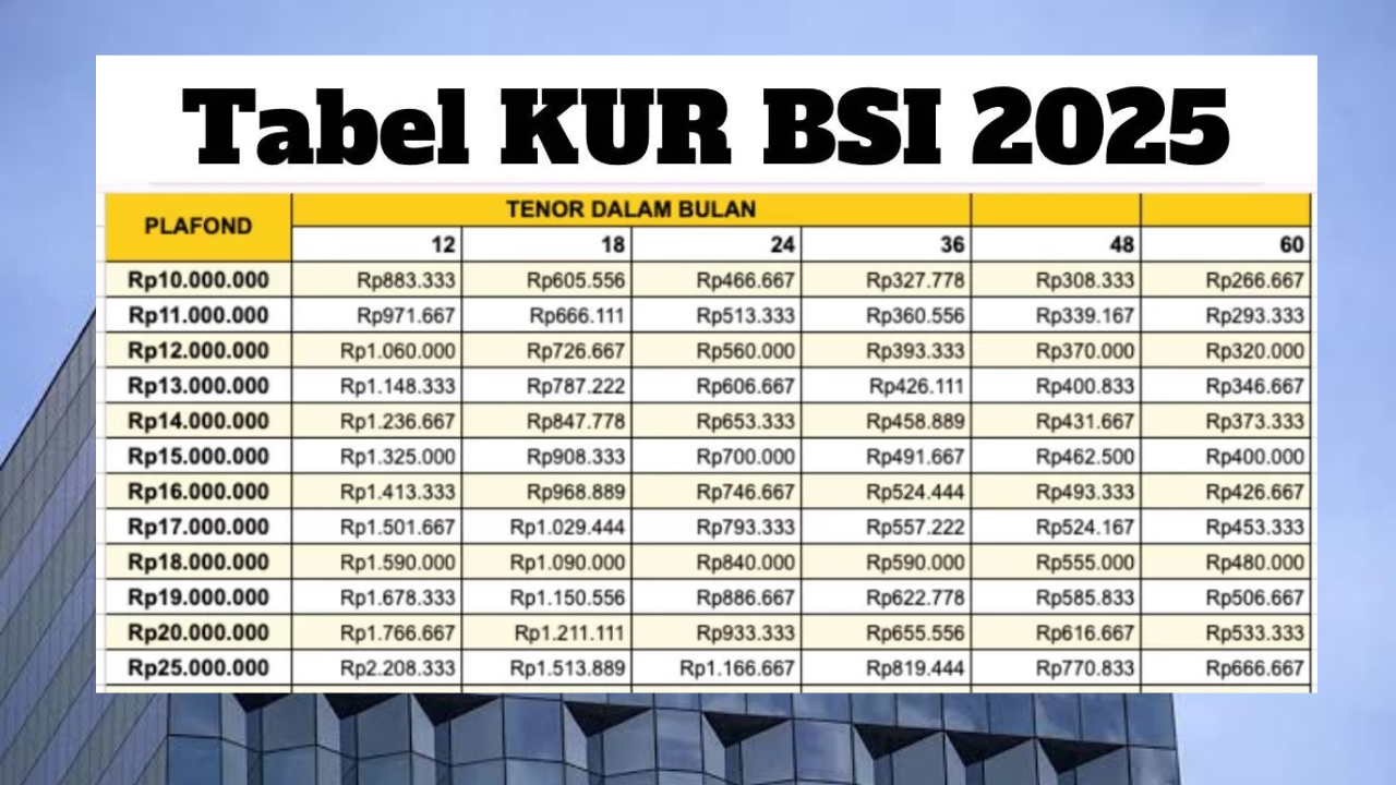 Angsuran Mulai Rp100.000 Ribuan saja! KUR BSI Cairkan Pinjaman Rp10 Juta Tanpa Bunga di 2025, Simak Skemanya