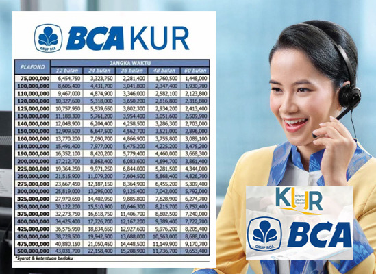 Butuh Modal Usaha? Cek Pinjaman Tanpa Agunan Rp50 Juta di KUR BCA 2025, Begini Cara Ajukannya