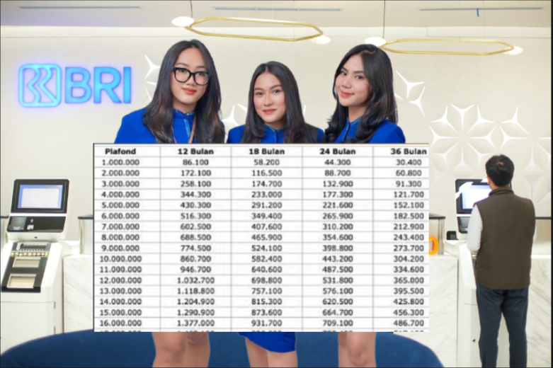 Angsuran Mulai dari 198 Ribuan Perbulan, Ini Skema Perhitungan Cicilan KUR BRI Terbaru 2025 Plafon Rp100 Juta