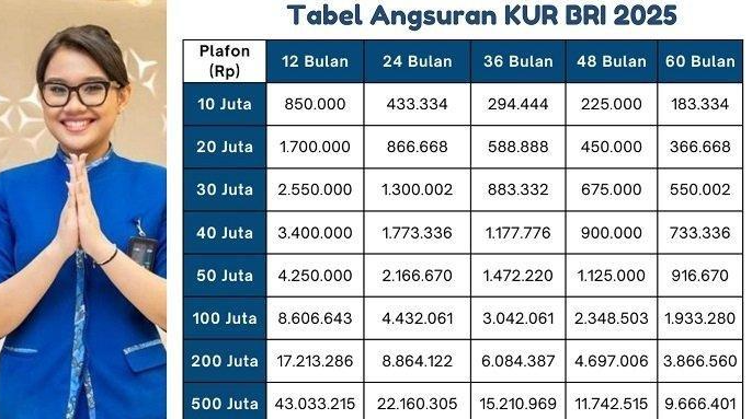 Cicilannya Bikin Tenang! Tabel KUR BRI Desember 2025 Terbaru Ada di Sini