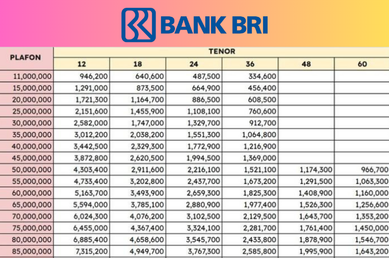 Ajukan Pinjaman KUR BRI 2025 Bisa Lewat Handphone? Cek Plafon Rp100-500 Juta Disini!