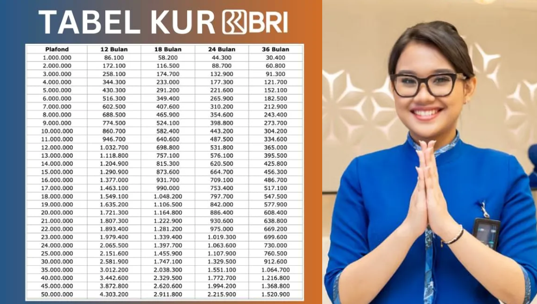 Mau Bisnis Naik Kelas? Pinjam di KUR BRI Aja! Modal Usaha Gampang, Untung Berlipat Ganda!