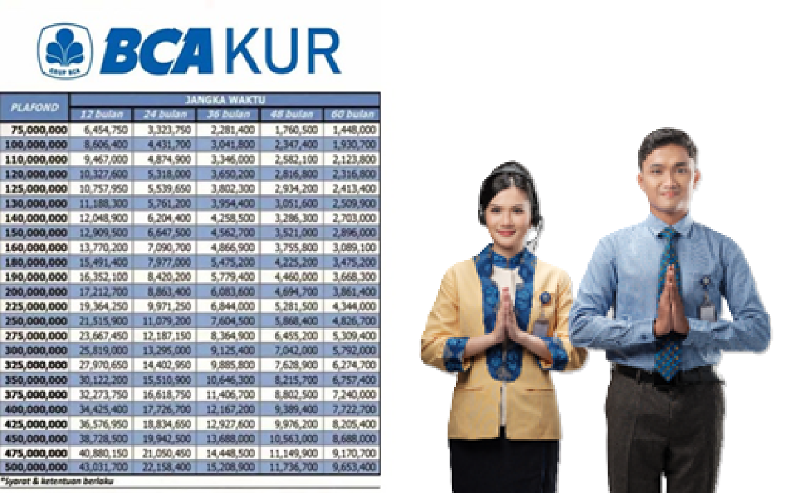 UMKM Wajib Coba! Berikut Skema Lengkap Pinjaman KUR BCA Rp100 Juta, Tanpa Jaminan dan Cicilan Ringan