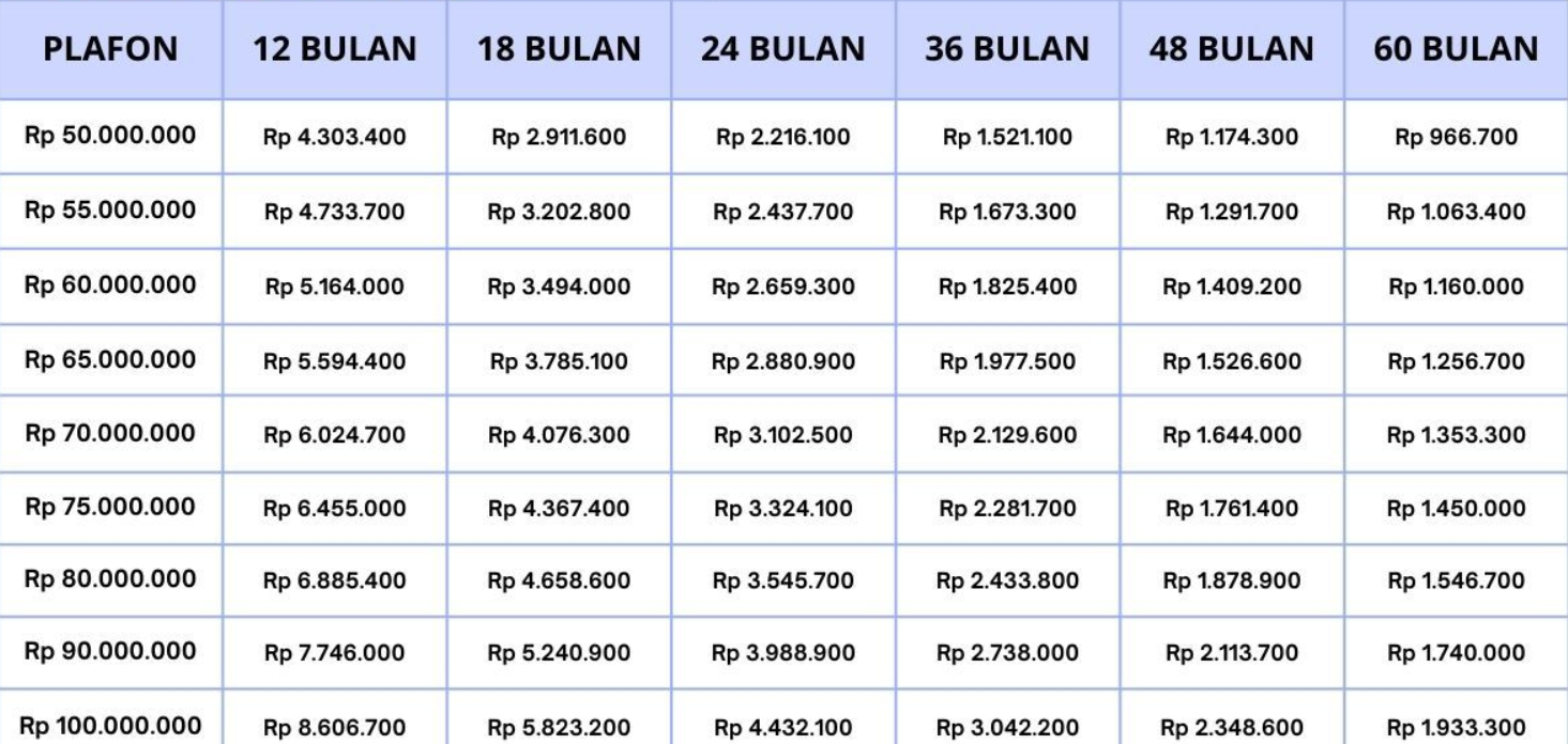 Ini Detail Tabel Pinjaman KUR BRI Agustus 2025, Cicilan Terendahnya Berapa?