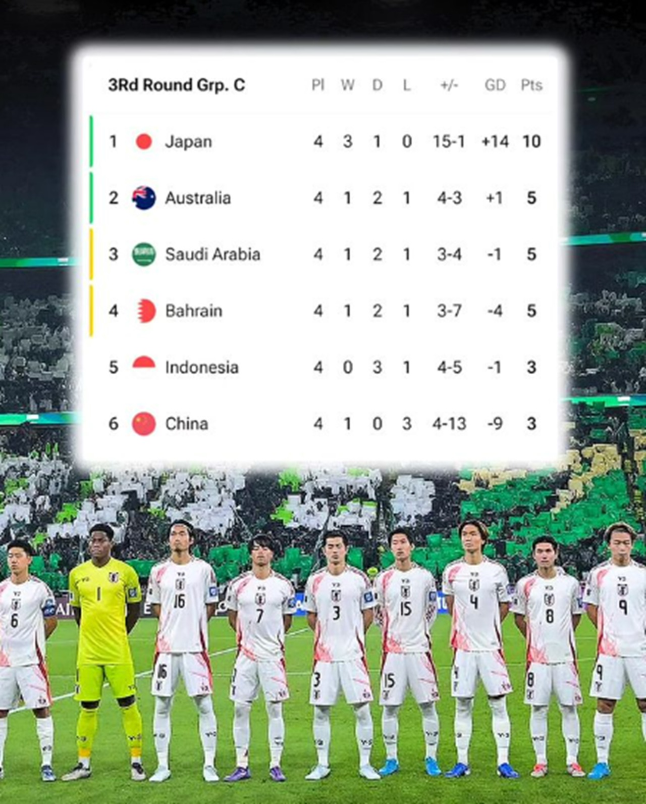 Timnas Indonesia Bikin Jepang Gempar! Begini Kata Pelatih Legendaris Jepang...