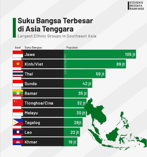 Jangan Kaget! Inilah Suku Terbesar di Asia Tenggara, Indonesia Punya Wakil Terbanyak!