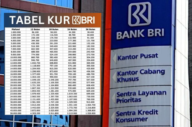 UMKM Wajib Tahu! Ini Dia Cara Ajukan Pinjaman KUR BRI 2025 Plafon Rp500 Juta Tanpa Ribet!