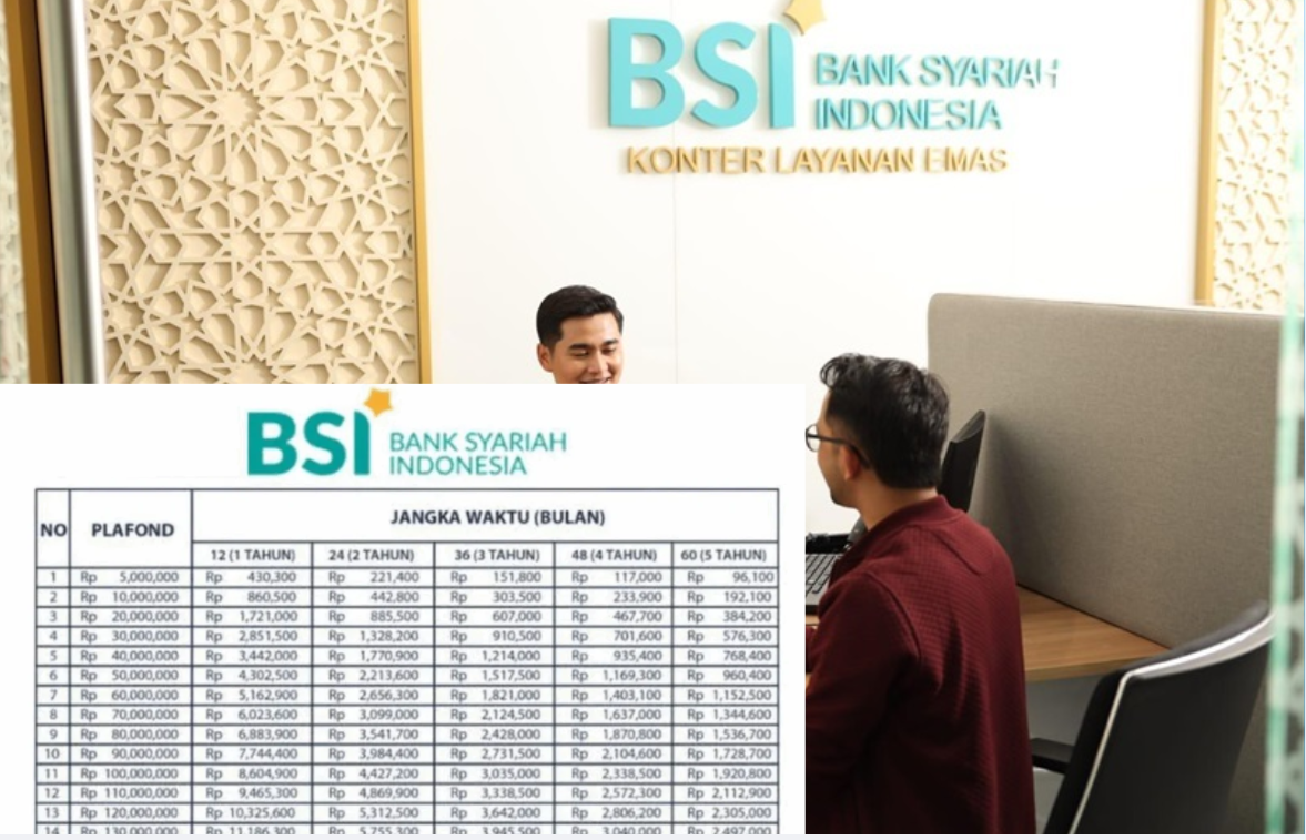 Tabel Angsuran KUR BSI Tanpa Bunga 2025, Pinjaman Rp50 Juta Angsuran Perbulannya Rp153 Ribuan