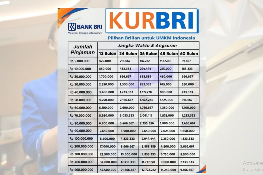 Jangan Asal Pinjam! Cek Dulu Tabel Angsuran Terbaru Desember 2025