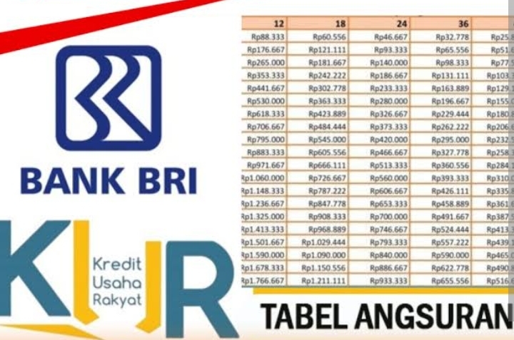Limit Besar! Ekspansi Bisnis UMKM: Tabel KUR BRI 2025 Pinjaman Rp200 Juta Pilihan Tenor Mulai 12-60 Bulan