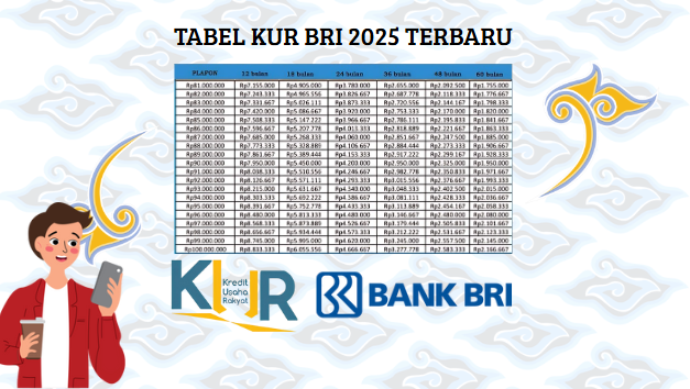 Rahasia Pinjaman KUR BRI 2025 Cair Cepat! Cicilan Cuma Mulai Dari Rp21 Ribu!