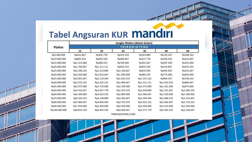 UMKM Wajib Coba! Daftar KUR Mandiri 2025 Bisa Dapat Rp100 Juta Tanpa Jaminan, Begini Proses Lengkapnya!