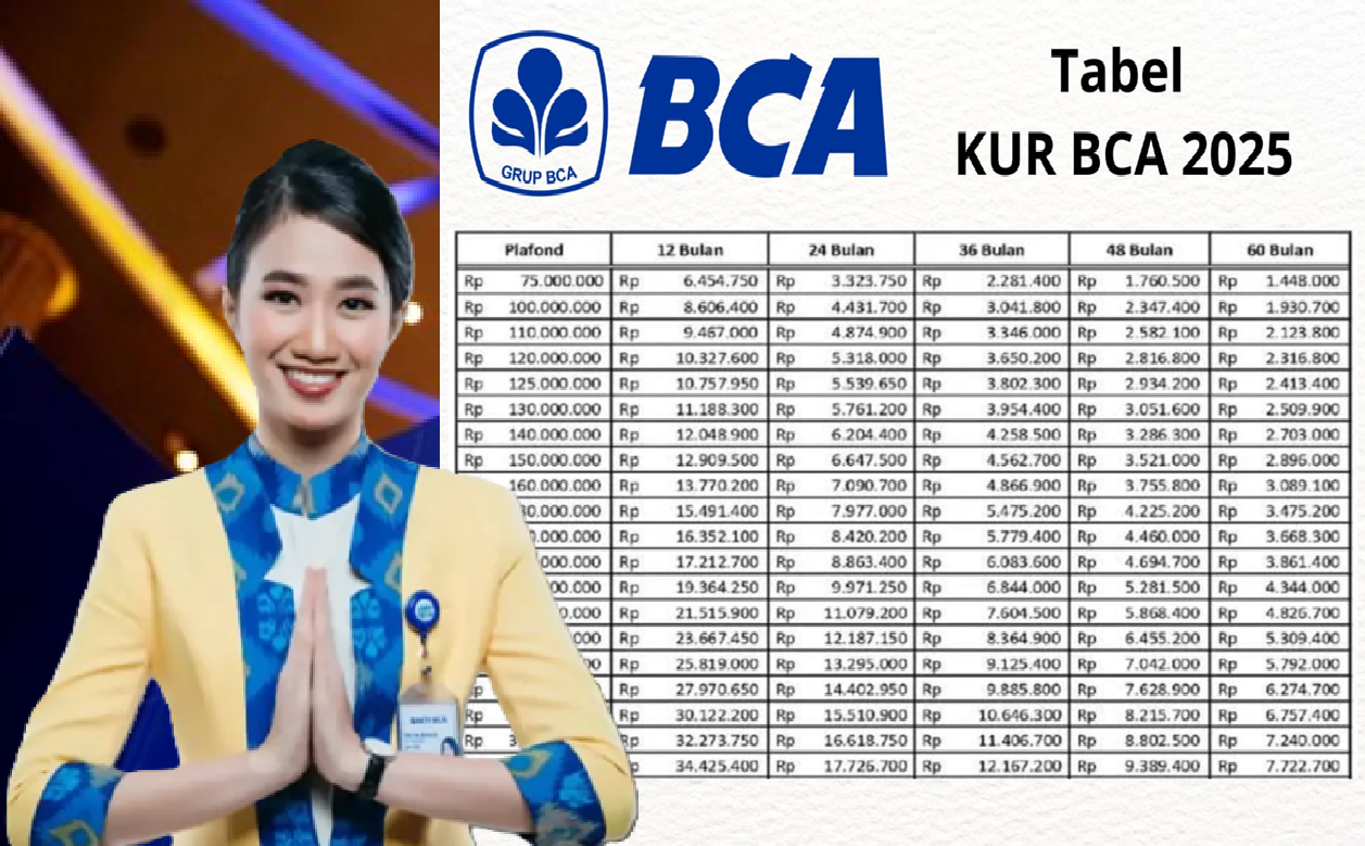 KUR BCA 2025 Spesial Bulan Agustus Dengan Plafon Rp10 - 100 Juta! Simak Tabel Angsuran dan Cicilan Terbarunya
