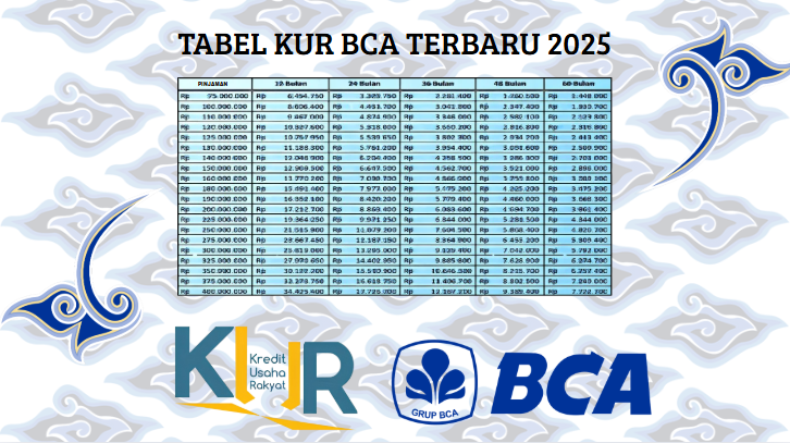 Cara Rahasia Bisnis Sukses Dengan Modal Pinjaman Dari KUR BCA 2025! Cek Tabel Angsurannya Sekarang Juga!