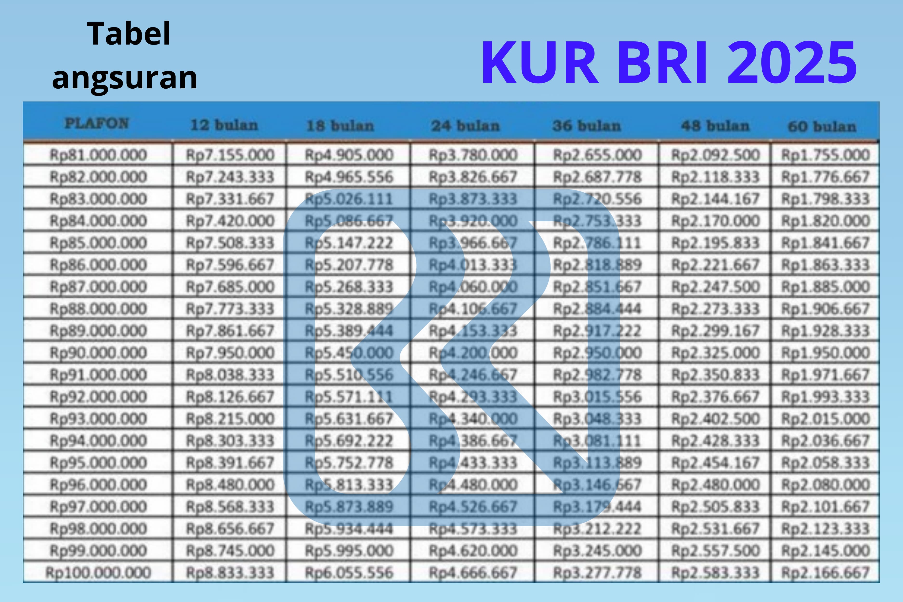 Terbaru! Tabel Angsuran Lengkap KUR BRI Rp1-40 Juta, Cicilan Ringan, Tenor Panjang & Syarat Gampang
