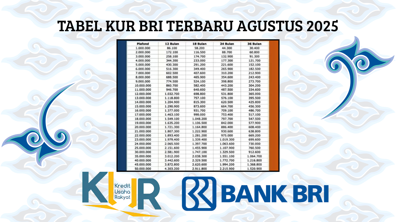 Cek Rincian Cicilan KUR BRI 2025 Berdasarkan Tenor dan Plafon Terbaru!