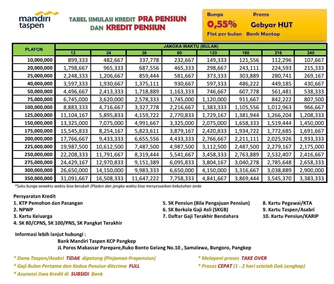 Pensiunan Bisa Dapat Dana Puluhan Juta! Cek Simulasi Pinjaman Mandiri Taspen 2025, Lengkap dengan Persyaratan