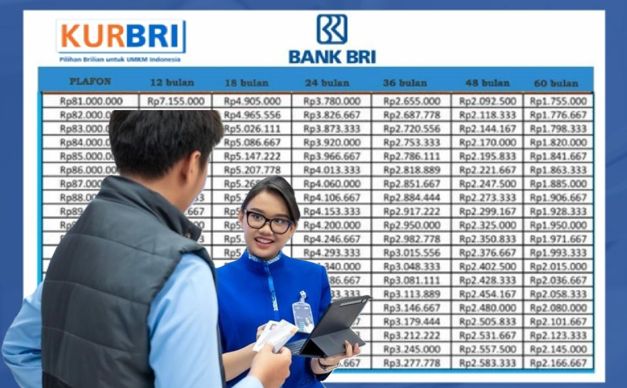 Update Lengkap Plafon Rp1 - 100 Juta Dari KUR BRI 2025! Cicilan Makin Ringan dan Syaratnya Mudah Sekarang..