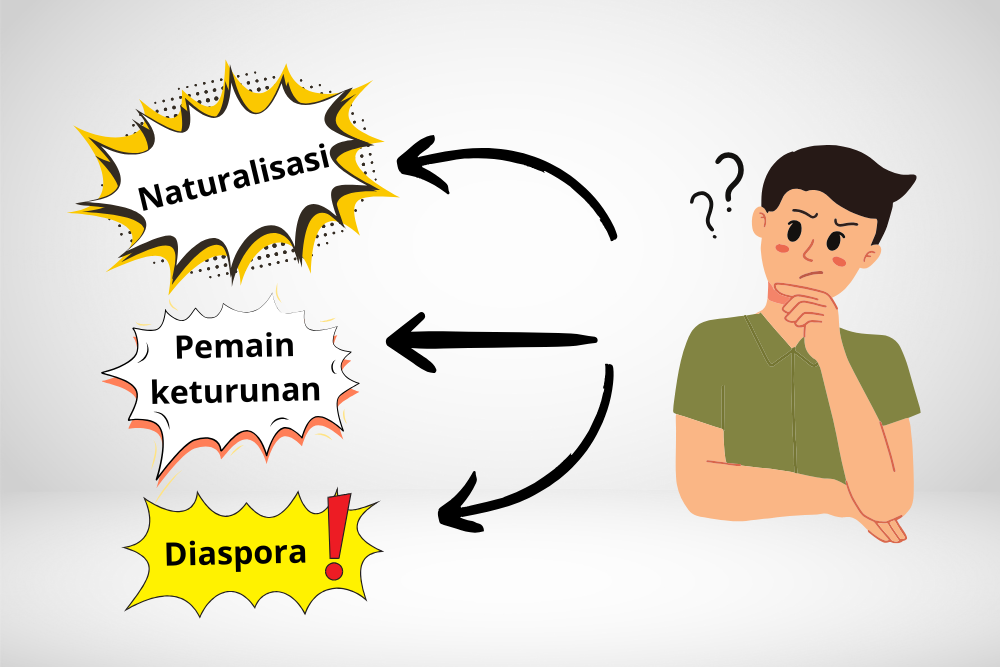 Memahami Perbedaan Naturalisasi, Pemain Diaspora, dan Pemain Keturunan di Sepak Bola Indonesia