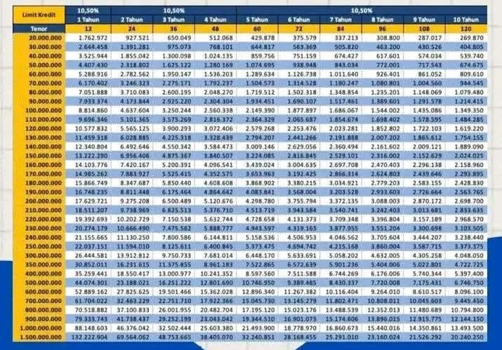 KSM Mandiri 2025 Kapan Dibuka? Catat Ini Jadwal, Syarat, Cara Daftar hingga Tabel Angsurannya