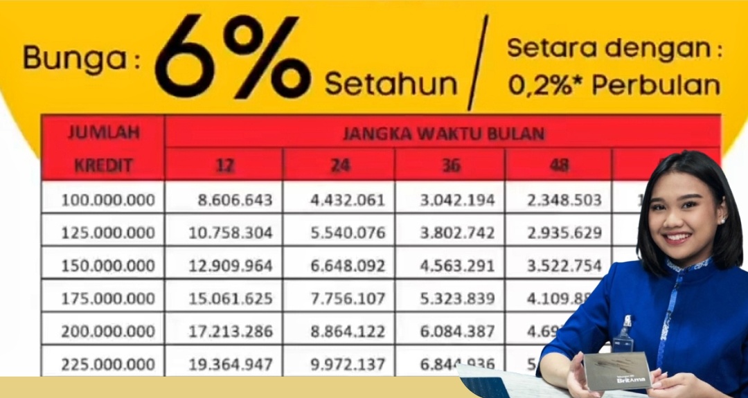 Cara Mudah Mengajukan Pinjaman KUR BRI 2025, Lengkap dengan Syarat dan Angsuran 100 Juta Tanpa Agunan