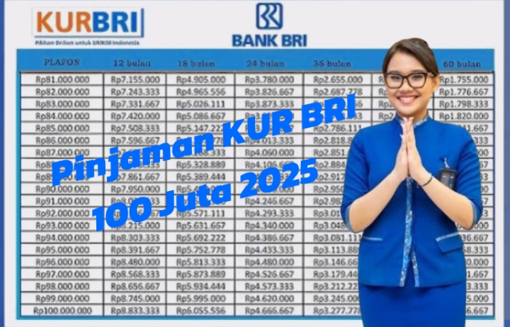 Rugi Kalau Ragu! Cicilan KUR BRI Rp 100 Juta Ga Bikin Pusing, Ternyata Ringan Estimasi Tenor Lengkapnya.... 