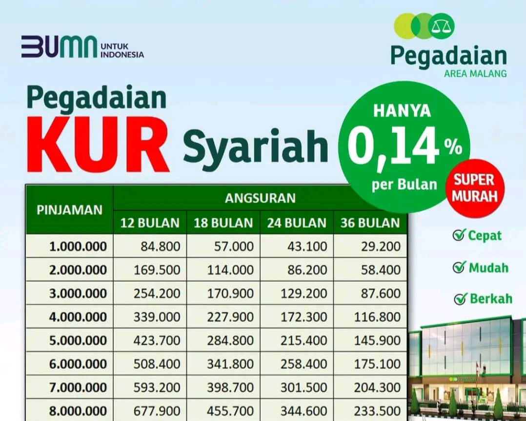 Dapatkan Suntikan Modal Usaha hingga Rp50 Juta, Cek Simulasi KUR Pegadaian Syariah 2025