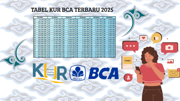 Pinjam Modal Usaha besar KUR BCA Plafon Rp500 Juta Lewat Hp! Ini Cara Rahasianya!