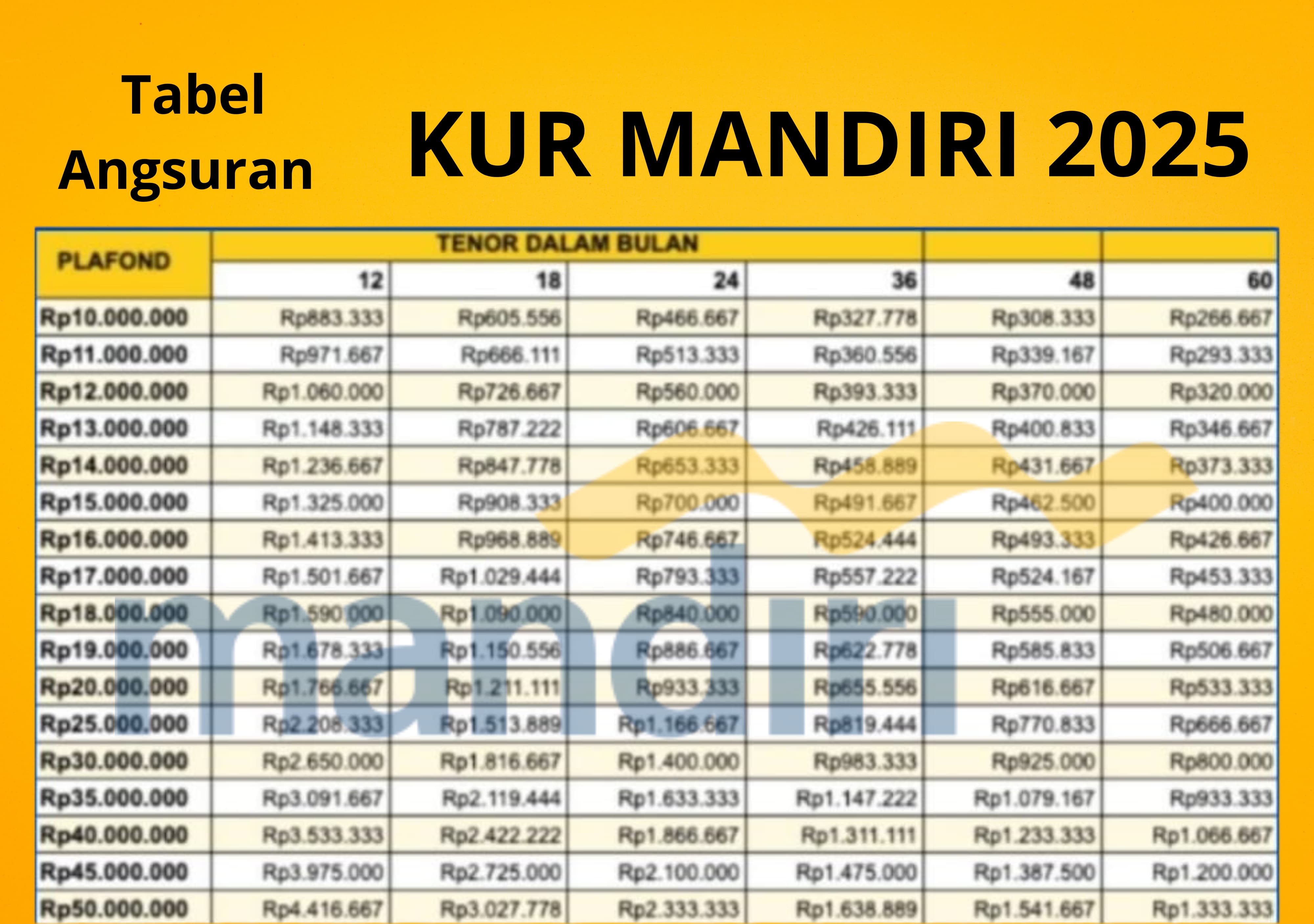 KUR Mandiri 2025 dengan Pinjaman Rp70 Juta, Ini Tabel Simulasi Cicilan Lengkap & Terbaru!
