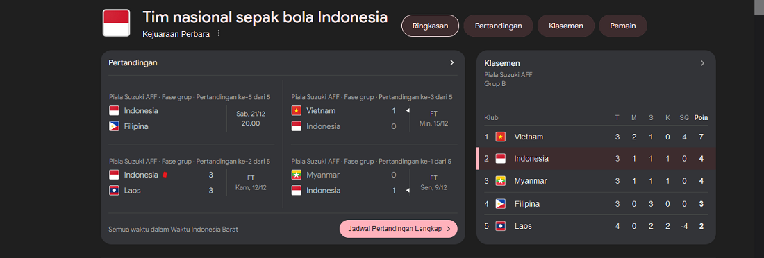 Indonesia Fix Tidak Lolos Babak Grup Piala AFF 2024 Bila Hal Ini Terjadi! Simak Skenarionya Disini