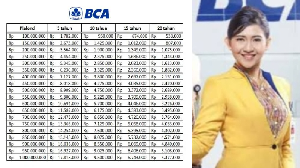 Update Bulan Mei Angsuran KUR BCA 2025 Untuk Plafon Rp25 Juta Hingga Rp100 Juta, Cicil Mulai dari Berapa?
