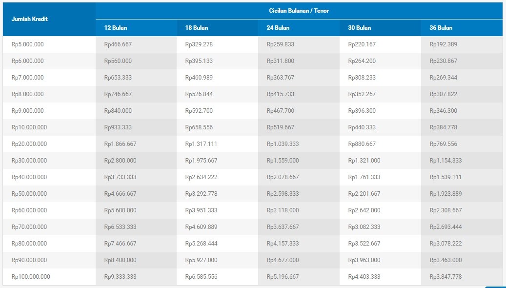 Modal Usaha Makin Mudah! KUR BCA 2025 Hadir dengan Bunga Super Ringan, Plafon Pinjaman Hingga Rp500 Juta!