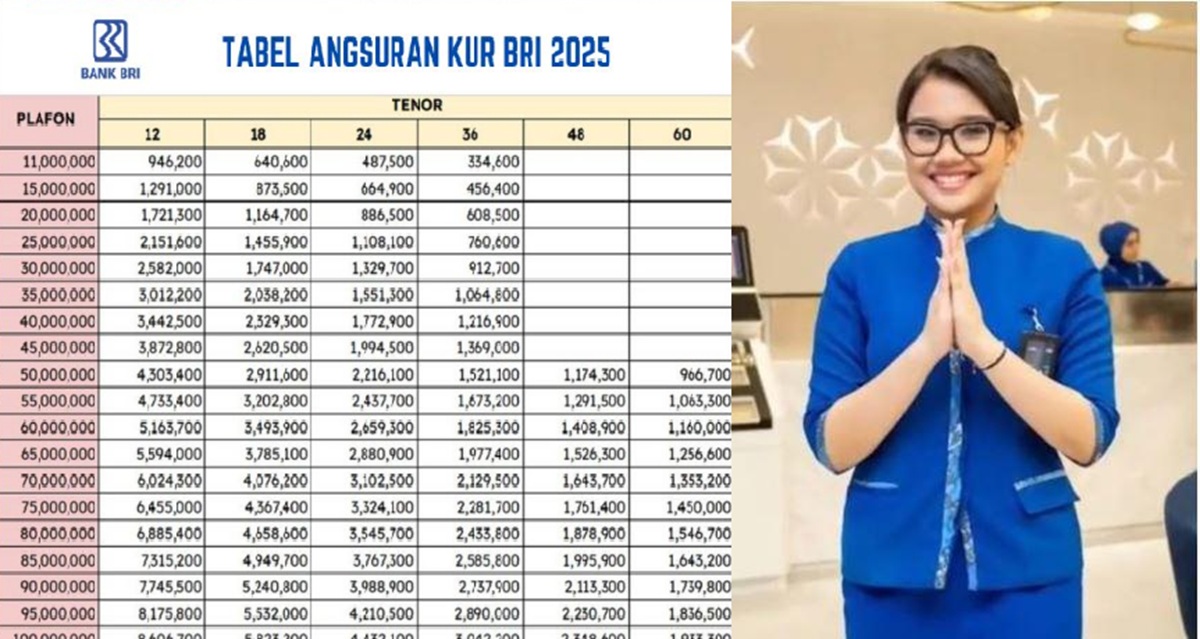 Tabel Pinjaman KUR BRI Periode Bulan Agustus 2025: Cek Update Simulasi Angsurannya di Sini! 